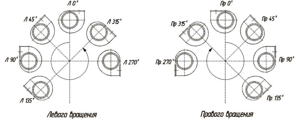 Вентилятор ВР 80-75 хатактеристики